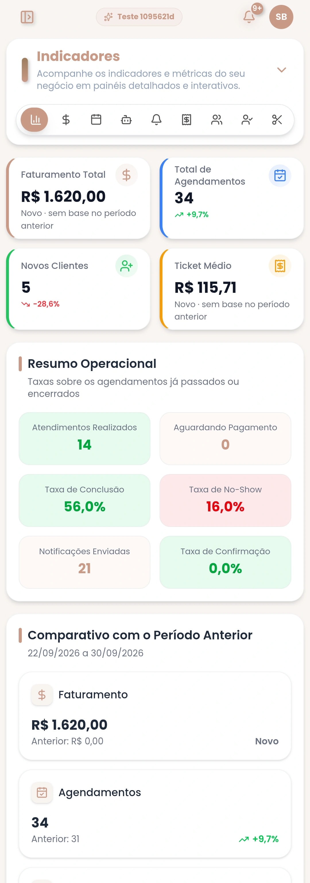 Indicadores do Bellory: faturamento, agendamentos e ticket médio